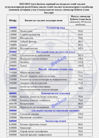 2022 2023 oqishni kochirish otish ballari tasdiqlandi 2