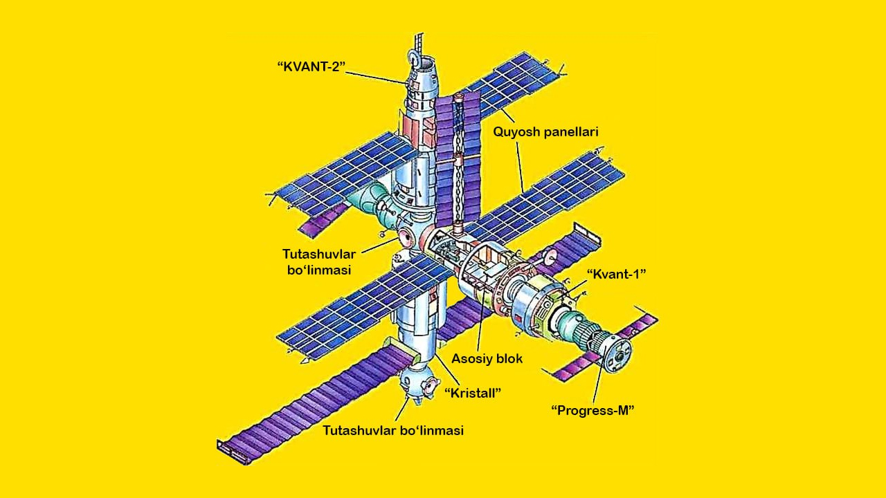 mir orbital stansiyasi 3